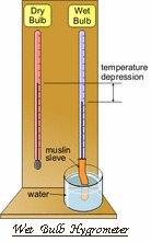 wet bulb dry bulb hygrometer